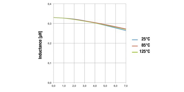 השראות WE-MAPI השראות WE-MAPI