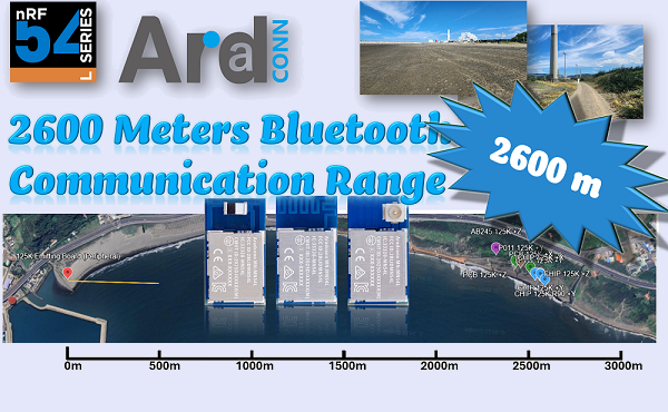 Next-Generation Wireless Performance