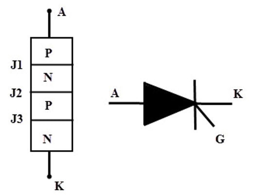 A Deep Dive into SCRs and Their Impact on Electronics A Deep Dive into SCRs and Their Impact on Electronics