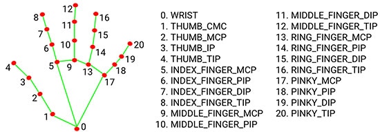 AI-Powered Hand Gesture Audio Control with MediaPipe on Raspberry Pi AI-Powered Hand Gesture Audio Control with MediaPipe on Raspberry Pi