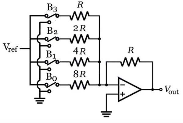 Bringing Bits to Life: Demystifying Digital-to-Analog Converters (DACs)! Bringing Bits to Life: Demystifying Digital-to-Analog Converters (DACs)!