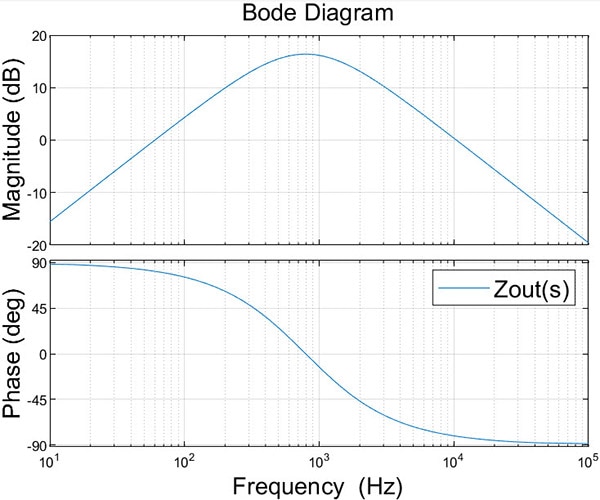 Buck Converter Transient Response Buck Converter Transient Response