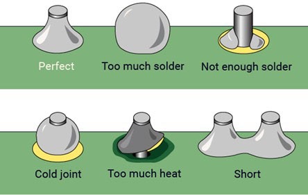 What is Soldering image of What is Soldering