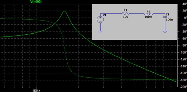 How to Run AC Circuit Simulations in LTspice How to Run AC Circuit Simulations in LTspice