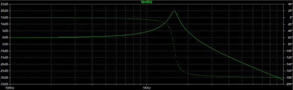 How to Run AC Circuit Simulations in LTspice How to Run AC Circuit Simulations in LTspice