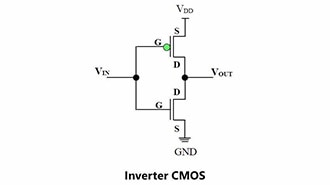 Innovative Insights: CMOS Inverter Basics Unveiled!