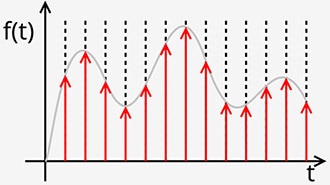 Introduction to Discrete Signals 1: Signals and Transformations Introduction to Discrete Signals 1: Signals and Transformations
