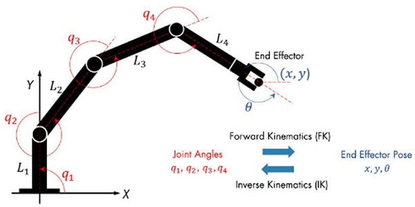 Kinematics for Makers Kinematics for Makers