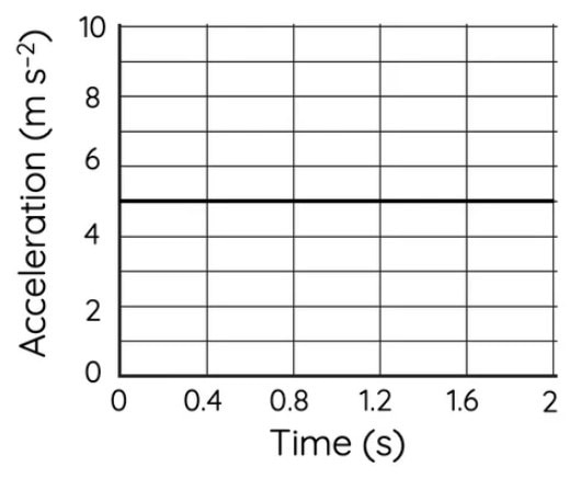 Kinematics for Makers Kinematics for Makers