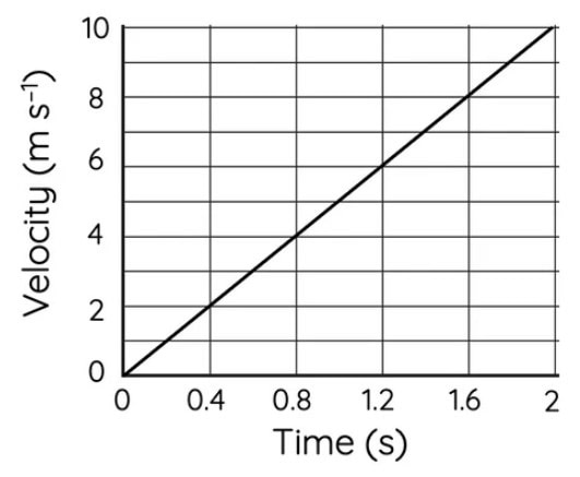 Kinematics for Makers Kinematics for Makers