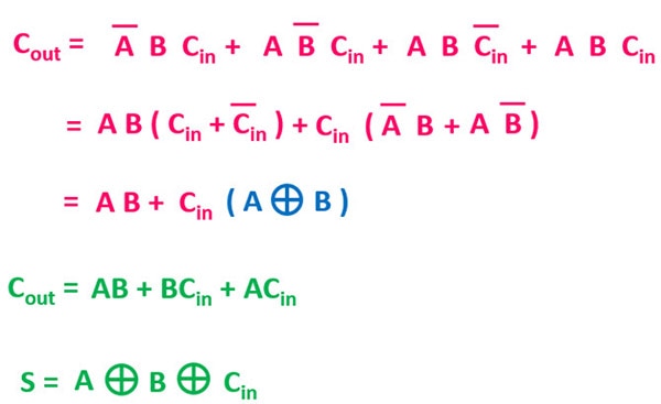 LTspice Wizardry: Crafting a Full Adder for Digital Circuits! LTspice Wizardry: Crafting a Full Adder for Digital Circuits!