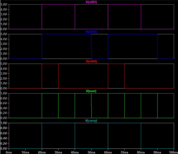 LTspice Wizardry: Crafting a Full Adder for Digital Circuits! LTspice Wizardry: Crafting a Full Adder for Digital Circuits!