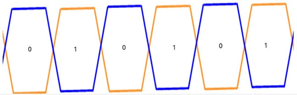 Power over Ethernet (POE), Powering with Data on the Same Cable Power over Ethernet (POE), Powering with Data on the Same Cable