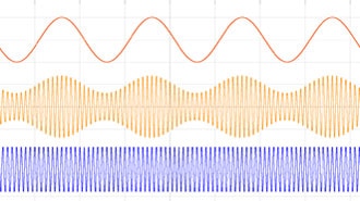 Image of Radio Signals: What exactly is FM and AM and how are they different
