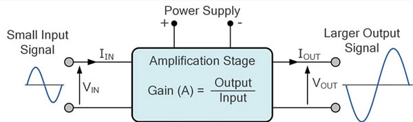 Unlocking Amplifiers: Types and Wonders! Unlocking Amplifiers: Types and Wonders!
