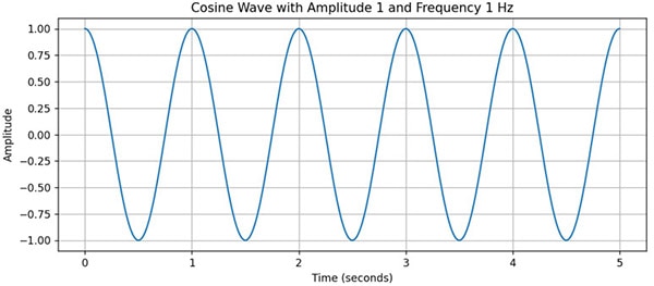What is the Nyquist Theorem and Why is it Important What is the Nyquist Theorem and Why is it Important