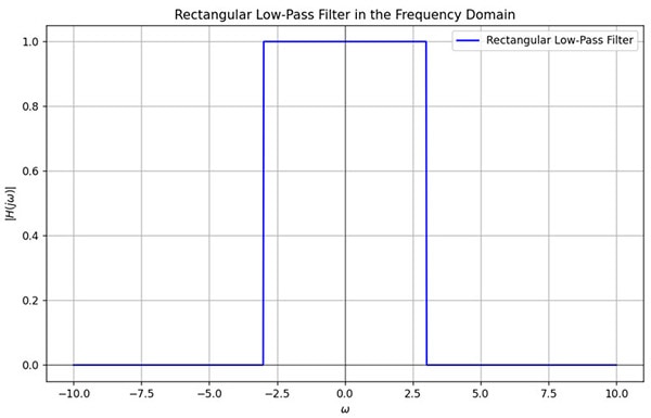 What is the Nyquist Theorem and Why is it Important What is the Nyquist Theorem and Why is it Important