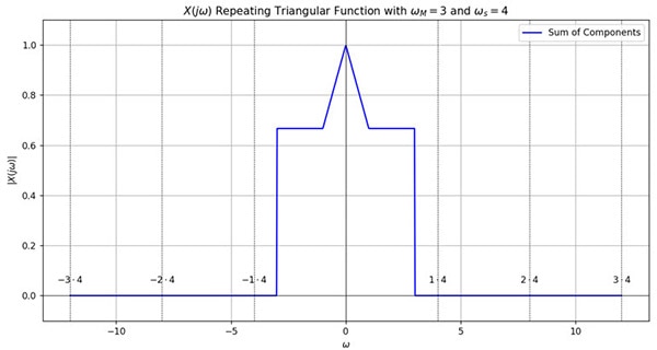 What is the Nyquist Theorem and Why is it Important What is the Nyquist Theorem and Why is it Important