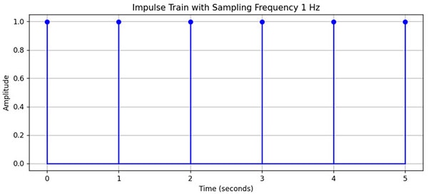 What is the Nyquist Theorem and Why is it Important What is the Nyquist Theorem and Why is it Important