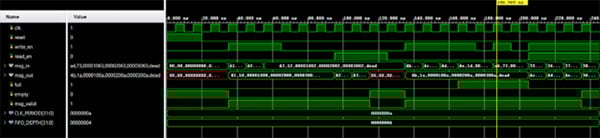 FIFO design in SystemVerilog Image of FIFO design in SystemVerilog