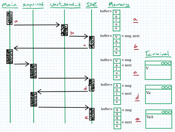 Faster printf Debugging (Part 2) Image of Faster printf Debugging (Part 2)