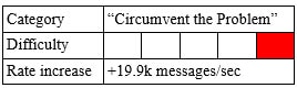 Faster printf Debugging (Part 3) Image of Faster printf Debugging (Part 3)