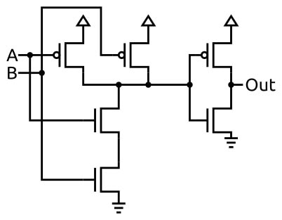 How Does an FPGA Work? Image of How Does an FPGA Work?