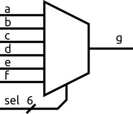 How Does an FPGA Work? Image of How Does an FPGA Work?