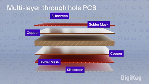 How to Create Your First PCB How to Create Your First PCB