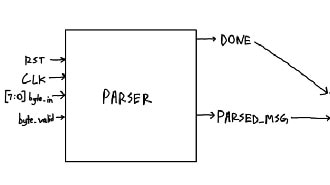 Image of ITCH Parser Design in SystemVerilog