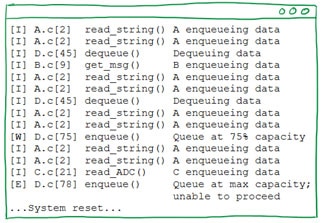 Improved printf Debugging Image of Improved printf Debugging