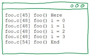 Improved printf Debugging Image of Improved printf Debugging
