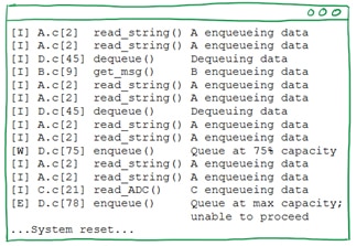 In Defense of printf Debugging In Defense of printf Debugging