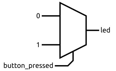 Programming an FPGA Image of Programming an FPGA
