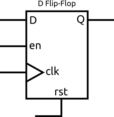 Programming an FPGA Image of Programming an FPGA
