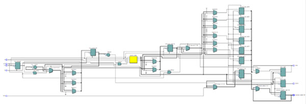 SPI Peripheral Design in SystemVerilog Image of SPI Peripheral Design in SystemVerilog