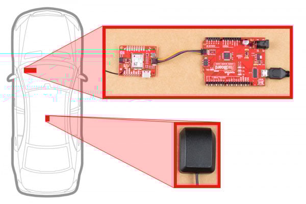 SparkFun GPS Dead Reckoning NEO-M8U Hookup Guide Image of SparkFun GPS Dead Reckoning NEO-M8U Hookup Guide