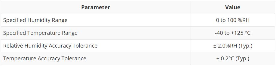 SparkFun Humidity Sensor Breakout - SHTC3 (Qwiic) Hookup Guide Image of SparkFun Humidity Sensor Breakout - SHTC3 (Qwiic) Hookup Guide