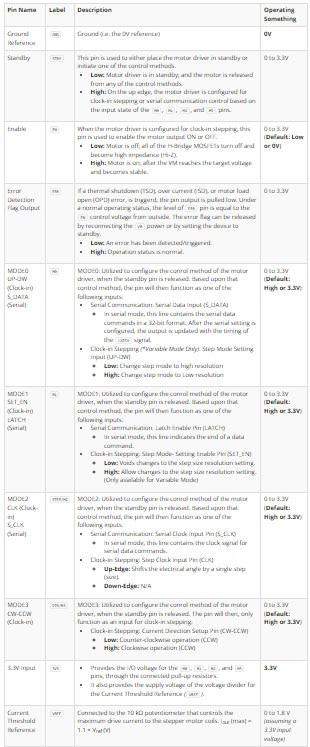 SparkFun ProDriver and Mini Stepper Motor Driver Hookup Guide Image of SparkFun ProDriver and Mini Stepper Motor Driver Hookup Guide