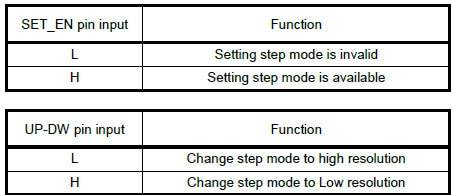 SparkFun ProDriver and Mini Stepper Motor Driver Hookup Guide Image of SparkFun ProDriver and Mini Stepper Motor Driver Hookup Guide