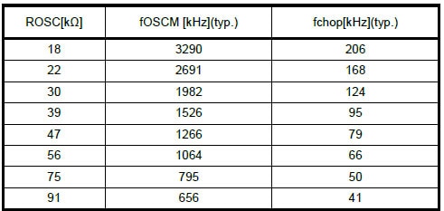 SparkFun ProDriver and Mini Stepper Motor Driver Hookup Guide Image of SparkFun ProDriver and Mini Stepper Motor Driver Hookup Guide