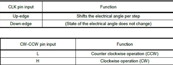 SparkFun ProDriver and Mini Stepper Motor Driver Hookup Guide Image of SparkFun ProDriver and Mini Stepper Motor Driver Hookup Guide