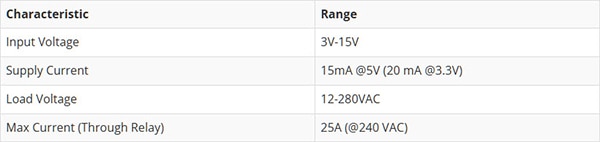 SparkFun Qwiic Dual Solid State Relay Hookup Guide SparkFun Qwiic Dual Solid State Relay Hookup Guide