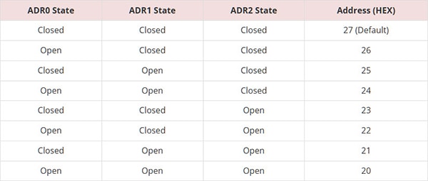 SparkFun Qwiic GPIO Hookup Guide SparkFun Qwiic GPIO Hookup Guide