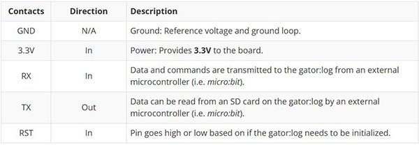 SparkFun gator:log Hookup Guide Image of SparkFun gator:log Hookup Guide