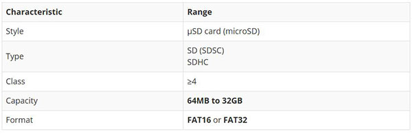 SparkFun gator:log Hookup Guide Image of SparkFun gator:log Hookup Guide