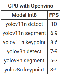 Performance in LattePanda MU image of Performance in LattePanda MU