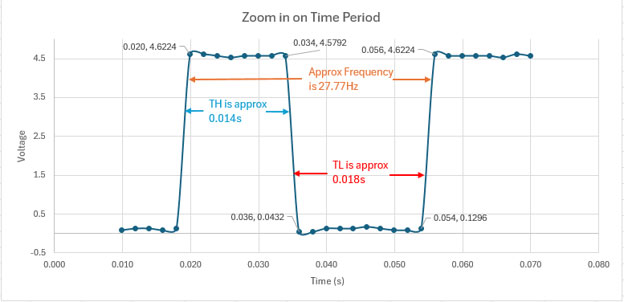 Adjustable Frequency Timer: Learning Engineering Nuances Image of Adjustable Frequency Timer: Learning Engineering Nuances