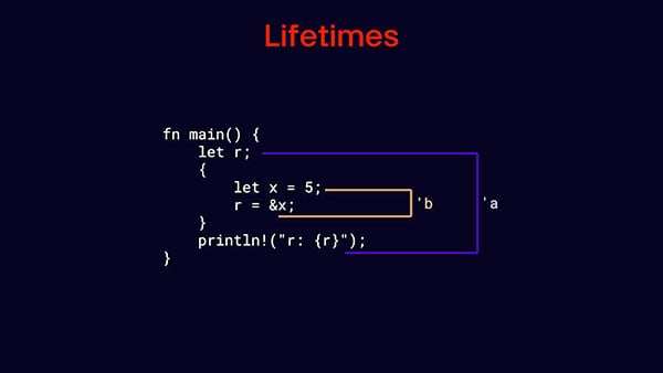 Intro to Embedded Rust Part 8: Lifetimes and Lifetime Annotations Image of Intro to Embedded Rust Part 8: Lifetimes and Lifetime Annotations