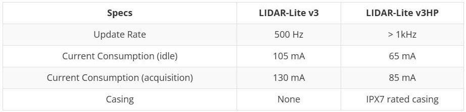 LIDAR-Lite v3 Hookup Guide Image of LIDAR-Lite v3 Hookup Guide